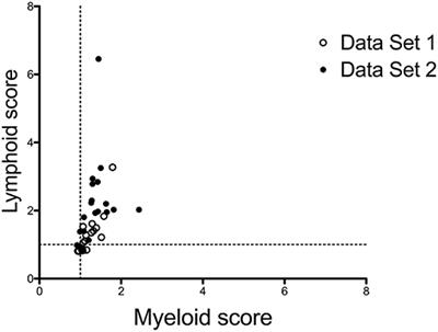 Synovial Tissue: Turning the Page to Precision Medicine in Arthritis